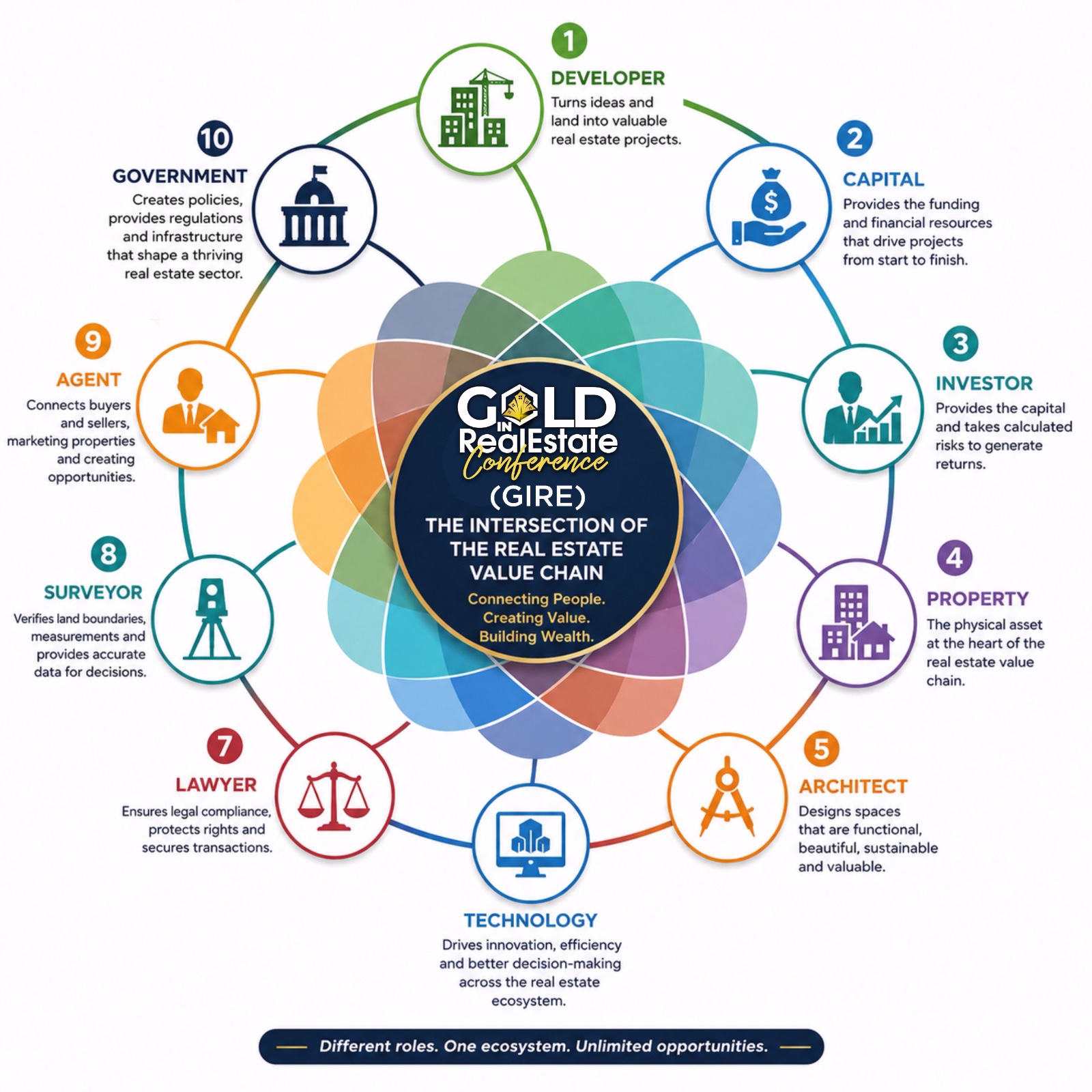 Gold in Real Estate Conference audience and branding
